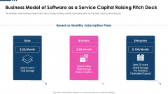 Business Model Of Software As A Service Capital Raising Pitch Deck Graphics PDF Business Model Of Software As A Service Capital Raising Pitch Deck Graphics PDF