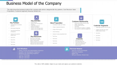 Business Model Of The Company Investor Pitch Deck For PE Funding Summary PDF Business Model Of The Company Investor Pitch Deck For PE Funding Summary PDF
