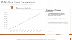 Business Model Opening Restaurant Coffee Shop Break Even Analysis Demonstration PDF