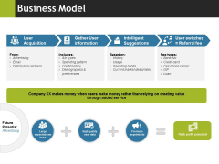 Business Model Ppt PowerPoint Presentation Icon Good Business Model Ppt PowerPoint Presentation Icon Good