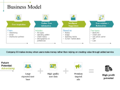 Business Model Ppt PowerPoint Presentation Summary Graphic Tips Business Model Ppt PowerPoint Presentation Summary Graphic Tips
