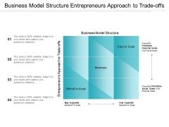 Business Model Structure Entrepreneurs Approach To Trade Offs Ppt PowerPoint Presentation Icon Graphic Tips