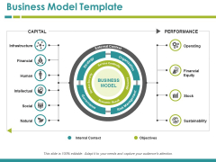 Business Model Template Ppt PowerPoint Presentation Pictures Styles Business Model Template Ppt PowerPoint Presentation Pictures Styles