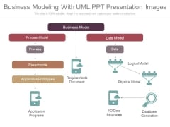 Business Modeling With Uml Ppt Presentation Images Business Modeling With Uml Ppt Presentation Images