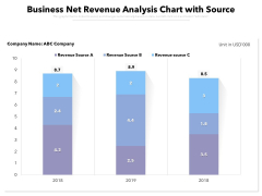 Business Net Revenue Analysis Chart With Source Ppt PowerPoint Presentation Gallery Graphics Design PDF Business Net Revenue Analysis Chart With Source Ppt PowerPoint Presentation Gallery Graphics Design PDF