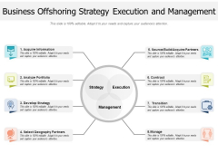 Business Offshoring Strategy Execution And Management Ppt PowerPoint Presentation File Format Ideas PDF Business Offshoring Strategy Execution And Management Ppt PowerPoint Presentation File Format Ideas PDF