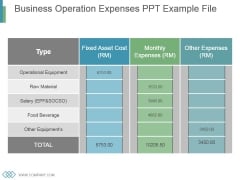 Business Operation Expenses Ppt Example File Business Operation Expenses Ppt Example File
