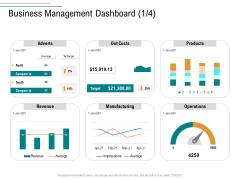 Business Operations Assessment Business Management Dashboard Ppt Infographic Template PDF