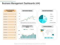 Business Operations Assessment Business Management Dashboards Product Ppt Ideas PDF