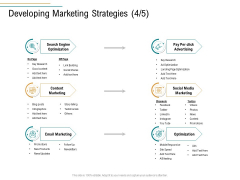 Business Operations Assessment Developing Marketing Strategies Optimization Ppt Icon Infographics PDF Business Operations Assessment Developing Marketing Strategies Optimization Ppt Icon Infographics PDF