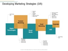 Business Operations Assessment Developing Marketing Strategies Technologies Ppt Layouts Graphics Pictures PDF Business Operations Assessment Developing Marketing Strategies Technologies Ppt Layouts Graphics Pictures PDF