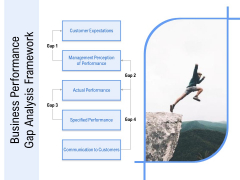 Business Performance Gap Analysis Framework Ppt Powerpoint Presentation Icon Deck Pdf Business Performance Gap Analysis Framework Ppt Powerpoint Presentation Icon Deck Pdf