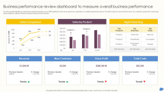 Business Performance Review Dashboard To Measure Overall Business Performance Formats PDF