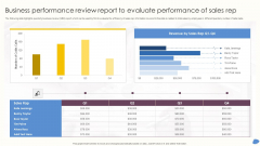 Business Performance Review Report To Evaluate Performance Of Sales Rep Infographics PDF