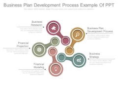 Business Plan Development Process Example Of Ppt Business Plan Development Process Example Of Ppt