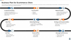 Business Plan For Ecommerce Store Elements PDF