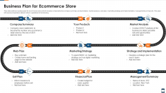 Business Plan For Ecommerce Store Elements PDF Business Plan For Ecommerce Store Elements PDF