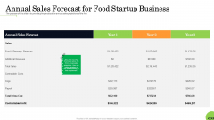 Business Plan For Fast Food Restaurant Annual Sales Forecast For Food Startup Business Themes PDF