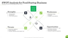 Business Plan For Fast Food Restaurant SWOT Analysis For Food Startup Business Professional PDF Business Plan For Fast Food Restaurant SWOT Analysis For Food Startup Business Professional PDF