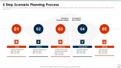 Business Plan Methods Tools And Templates Set 2 5 Step Scenario Planning Process Clipart PDF