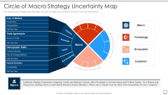 Business Plan Methods Tools And Templates Set 2 Circle Of Macro Strategy Uncertainty Map Elements PDF Business Plan Methods Tools And Templates Set 2 Circle Of Macro Strategy Uncertainty Map Elements PDF