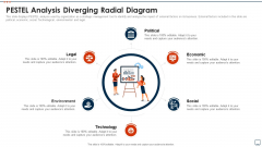 Business Plan Methods Tools And Templates Set 2 PESTEL Analysis Diverging Radial Diagram Summary PDF