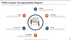 Business Plan Methods Tools And Templates Set 2 PESTEL Analysis Diverging Radial Diagram Summary PDF Business Plan Methods Tools And Templates Set 2 PESTEL Analysis Diverging Radial Diagram Summary PDF