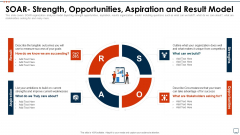 Business Plan Methods Tools And Templates Set 2 SOAR Strength Opportunities Aspiration And Result Model Clipart PDF Business Plan Methods Tools And Templates Set 2 SOAR Strength Opportunities Aspiration And Result Model Clipart PDF