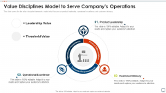Business Plan Methods Tools And Templates Set 2 Value Disciplines Model To Serve Companys Operations Formats PDF