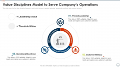 Business Plan Methods Tools And Templates Set 2 Value Disciplines Model To Serve Companys Operations Formats PDF Business Plan Methods Tools And Templates Set 2 Value Disciplines Model To Serve Companys Operations Formats PDF