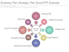 Business Plan Strategic Plan Good Ppt Example Business Plan Strategic Plan Good Ppt Example