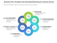 Business Plan Template With Automated Marketing And Customer Service Ppt PowerPoint Presentation Model Format Ideas