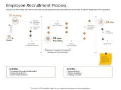 Business Planning And Strategy Playbook Employee Recruitment Process Ppt Styles Visuals PDF Business Planning And Strategy Playbook Employee Recruitment Process Ppt Styles Visuals PDF