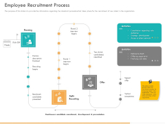 Business Planning And Strategy Playbook Employee Recruitment Process Professional PDF Business Planning And Strategy Playbook Employee Recruitment Process Professional PDF