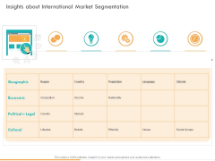 Business Planning And Strategy Playbook Insights About International Market Segmentation Themes PDF Business Planning And Strategy Playbook Insights About International Market Segmentation Themes PDF
