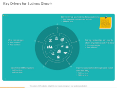 Business Planning And Strategy Playbook Key Drivers For Business Growth Ppt PowerPoint Presentation Summary Graphics Pictures PDF Business Planning And Strategy Playbook Key Drivers For Business Growth Ppt PowerPoint Presentation Summary Graphics Pictures PDF