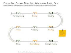 Business Planning And Strategy Playbook Production Process Flowchart In Manufacturing Firm Brochure PDF Business Planning And Strategy Playbook Production Process Flowchart In Manufacturing Firm Brochure PDF
