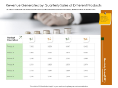Business Planning And Strategy Playbook Revenue Generated By Quarterly Sales Of Different Products Diagrams PDF Business Planning And Strategy Playbook Revenue Generated By Quarterly Sales Of Different Products Diagrams PDF