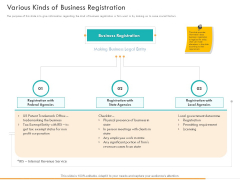 Business Planning And Strategy Playbook Various Kinds Of Business Registration Ppt PowerPoint Presentation Slides Show PDF Business Planning And Strategy Playbook Various Kinds Of Business Registration Ppt PowerPoint Presentation Slides Show PDF