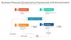 Business Pressure Governance Framework With Environment Ppt Infographic Template Slideshow PDF Business Pressure Governance Framework With Environment Ppt Infographic Template Slideshow PDF