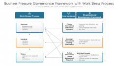 Business Pressure Governance Framework With Work Stress Process Ppt Model Designs PDF Business Pressure Governance Framework With Work Stress Process Ppt Model Designs PDF