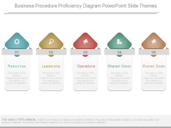 Business Procedure Proficiency Diagram Powerpoint Slide Themes