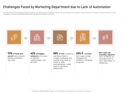 Business Process Automation Challenges Faced By Marketing Department Due To Lack Of Automation Microsoft PDF Business Process Automation Challenges Faced By Marketing Department Due To Lack Of Automation Microsoft PDF
