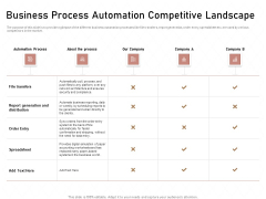 Business Process Automation Competitive Landscape Infographics PDF Business Process Automation Competitive Landscape Infographics PDF