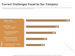Business Process Automation Current Challenges Faced By Our Company Professional PDF Business Process Automation Current Challenges Faced By Our Company Professional PDF