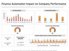 Business Process Automation Finance Automation Impact On Company Performance Graphics PDF Business Process Automation Finance Automation Impact On Company Performance Graphics PDF