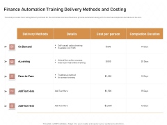 Business Process Automation Finance Automation Training Delivery Methods And Costing Designs PDF Business Process Automation Finance Automation Training Delivery Methods And Costing Designs PDF
