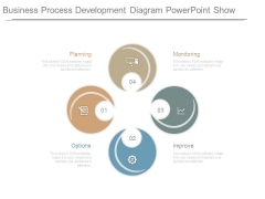 Business Process Development Diagram Powerpoint Show Business Process Development Diagram Powerpoint Show