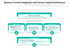 Business Process Integration With Human Capital Architecture Ppt PowerPoint Presentation Gallery Template PDF Business Process Integration With Human Capital Architecture Ppt PowerPoint Presentation Gallery Template PDF