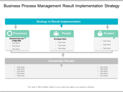 Business Process Management Result Implementation Strategy Ppt PowerPoint Presentation Infographic Template Layout